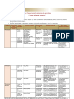 Forma de Plan de Actuación 