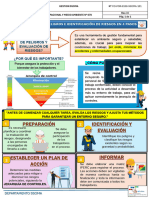 Tips Ssoma #078 - Identificación de Peligros e Identificación de Riesgos en 4 Pasos