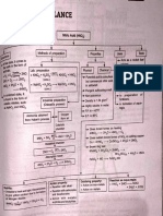 Nitric Acid