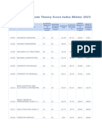 Java Scoring Table