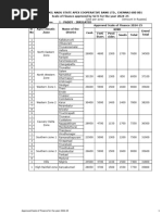 Approved Sof 2024-25