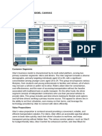 Uber Business Model Canvas