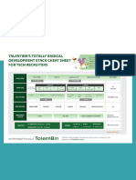 IT Technologies Cheet Sheet For Recruiters