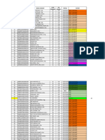 Data PAK DISPAKATI Tahun 2023