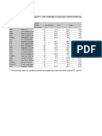 Financials Comparison