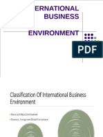 Module-2 INTERNATIONAL BUSINESS