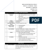 Mil Study Outline