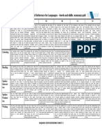 EAQUALS CEFR Reference Sheet 1 Grid