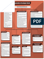 Pastoralists in The Modern World - Mind Map