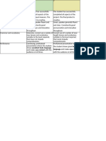 Rubrica - Oral Presentation Rubric PAI