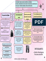 Gráfica Mapa Conceptual Simple Colorido - 20241011 - 225415 - 0000