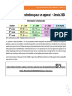 Tableau Des Remunerations 1er Janvier 2024 82c79cdf