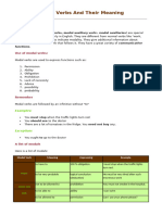 Modal Verbs and Their Meaning