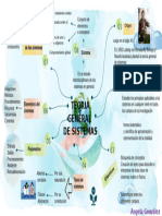 Teoria General de Sistemas Mapa Mental