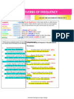 Adverbs of Frequency