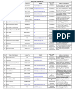 Banglore Companies List