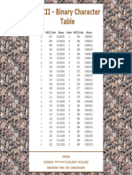 ASCII Binary Character Table