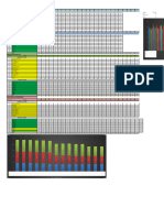 Manpower Resource Histogram 2022-02-23