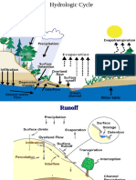 Hydrology 2 463