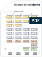 Nueva Malla Electrónica - 2023