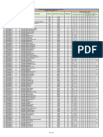 Overall Provisional Merit List