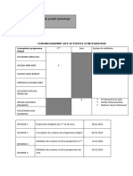 Feuille de Route Du Projet Jumelage