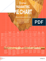 ChefSteps Parametric Pie Chart