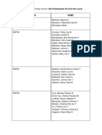 Non Participants For 2nd Year Level