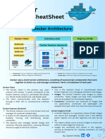 Docker Cheat Sheet