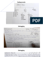 Lect11 Testing Levels Unit 3