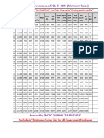 New Pay From July-2024