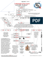 The Birth Right and The Scepter Judah and Israel Ireland