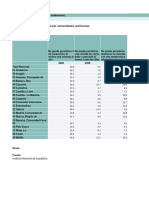 Encuesta Condiciones Vida-Ccaa-Carencia Material-Hogares 2020 - 10122021