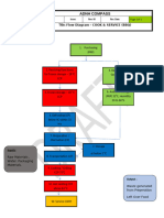 BBQ Flow Diagram & Procedure