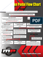 Hard Brake Pedal Flow Chart