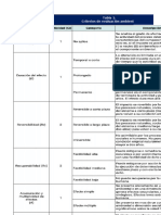 Anexo 1 - Matriz de Identificación y Evaluación de Aspectos e Impactos Ambientales