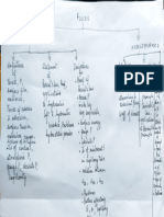 Fluids - Checklist 