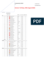 CLASH ROYALE Arctic Open 2024 Powered by YONEX - M - Q Report Version 1 - 30th August 2024