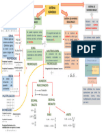 Infografia Sistemas-Numericos