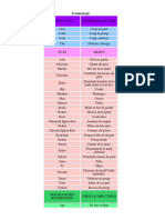 Terminologie