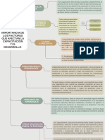 Mapa Conceptual CAPACITACIONES