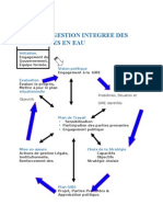 Plan de Gestion Intégrée Des Ressources en Eaux