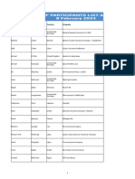 Gaif Participants List V13.1