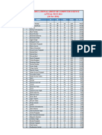 Annual Test Result-2024