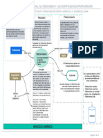 Anexo A Mapa Conceptual - Fideicomiso y Los Certificados de Participación