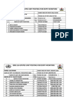 Posting of Dopv Monitor List For Obr3 Corperss