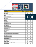 Exhibitor List Wire Tube METEC India IEWC 2022 14 11 2 2022