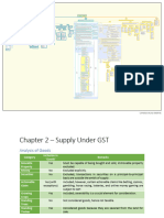 Chapter 2 - Supply Under GST