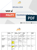 245) Constitutional Bodies Comparison PDF