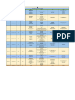 Test Planner - Yakeen NEET 6.0 2025